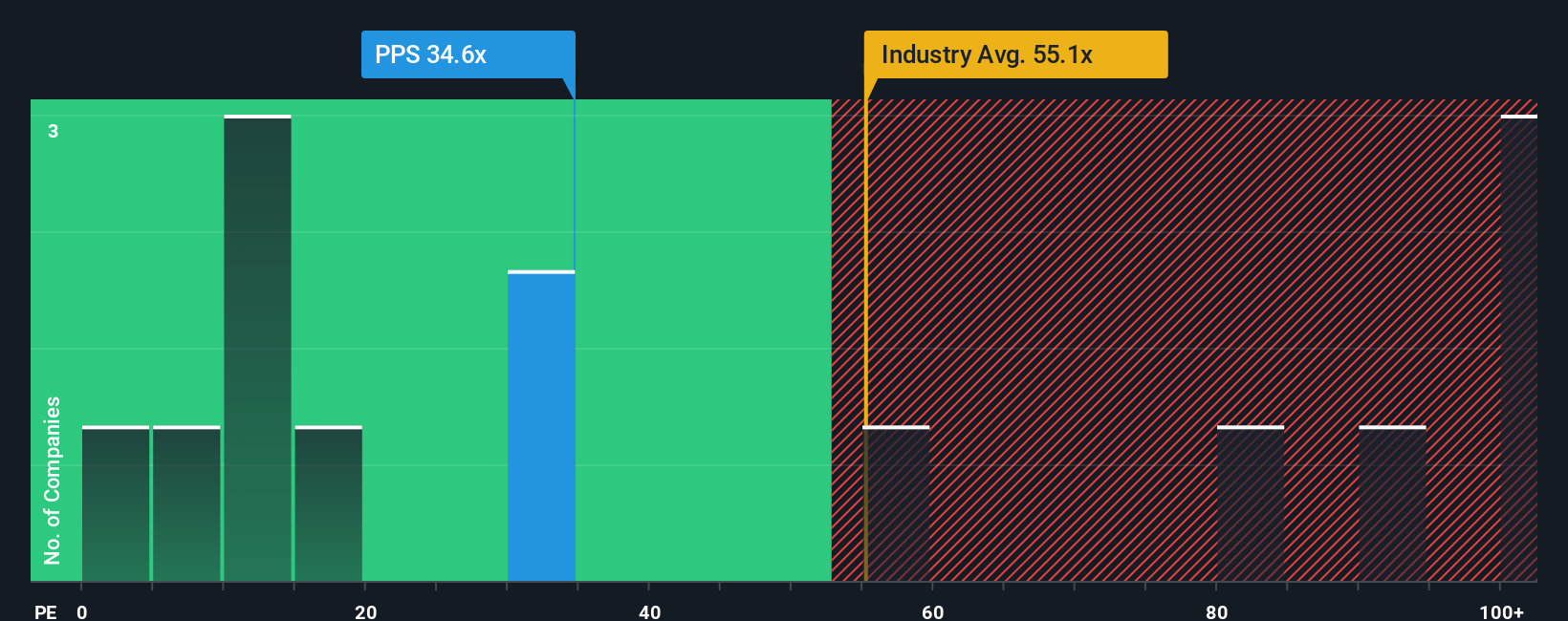 pe-multiple-vs-industry