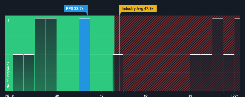 pe-multiple-vs-industry