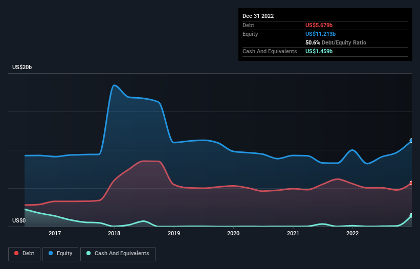 debt-equity-history-analysis