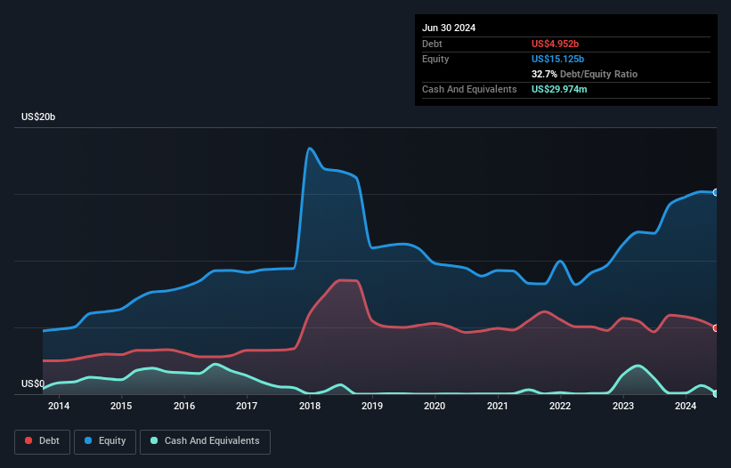 debt-equity-history-analysis