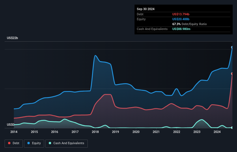 debt-equity-history-analysis