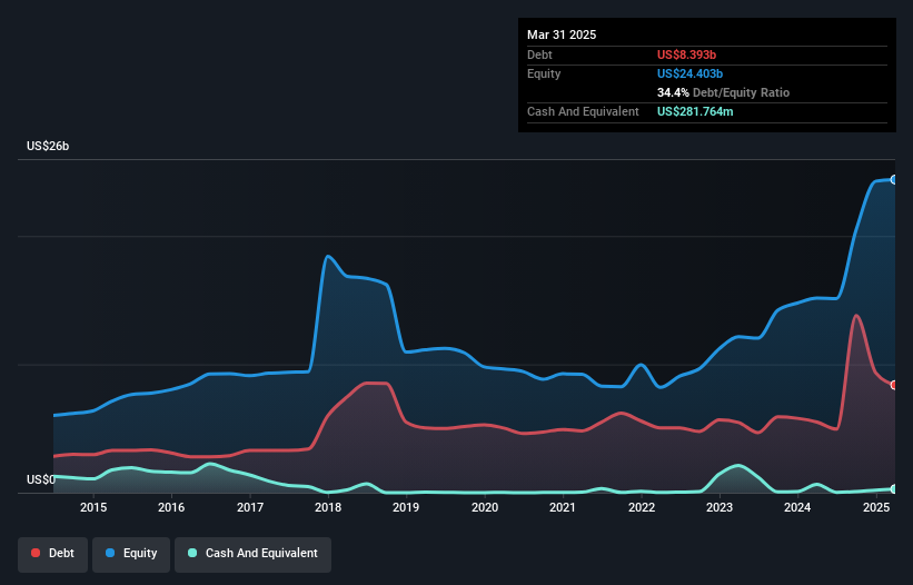 debt-equity-history-analysis