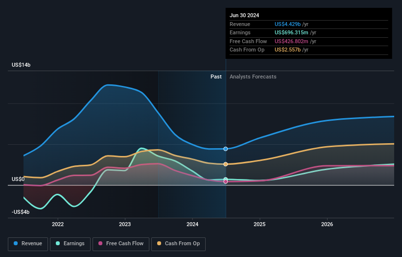 earnings-and-revenue-growth