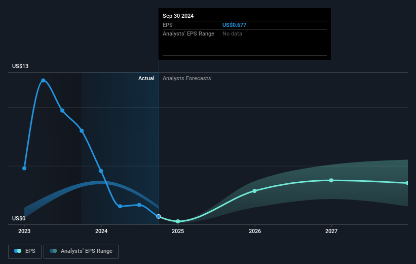 earnings-per-share-growth