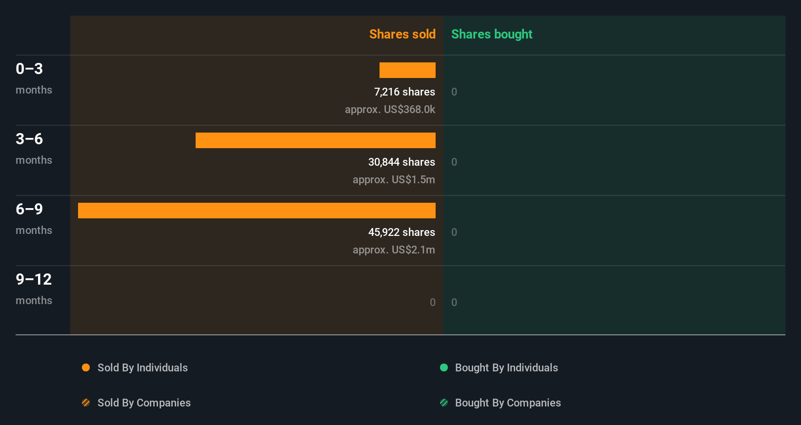 insider-trading-volume
