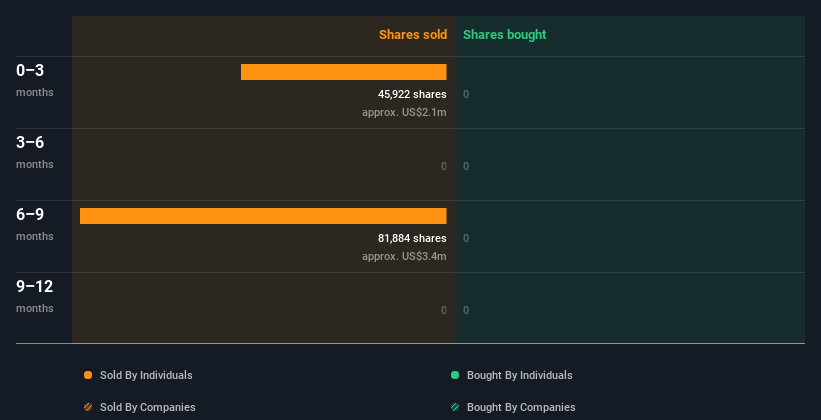 insider-trading-volume