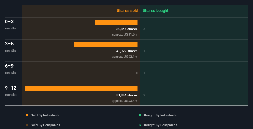insider-trading-volume