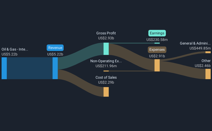 revenue-and-expenses-breakdown