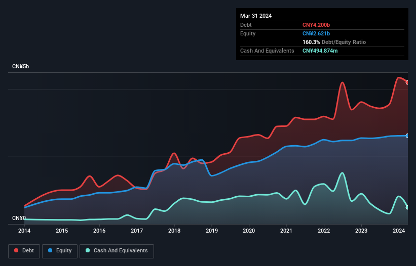 debt-equity-history-analysis