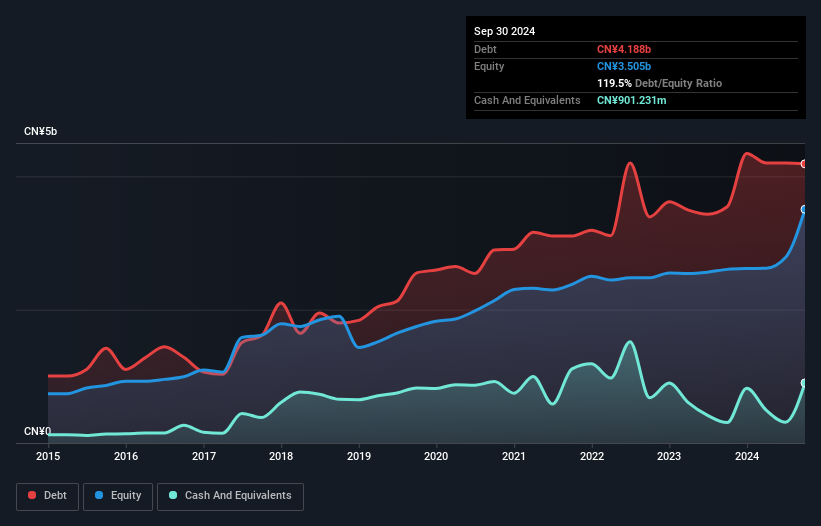 debt-equity-history-analysis