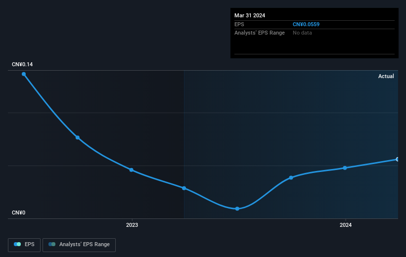 earnings-per-share-growth