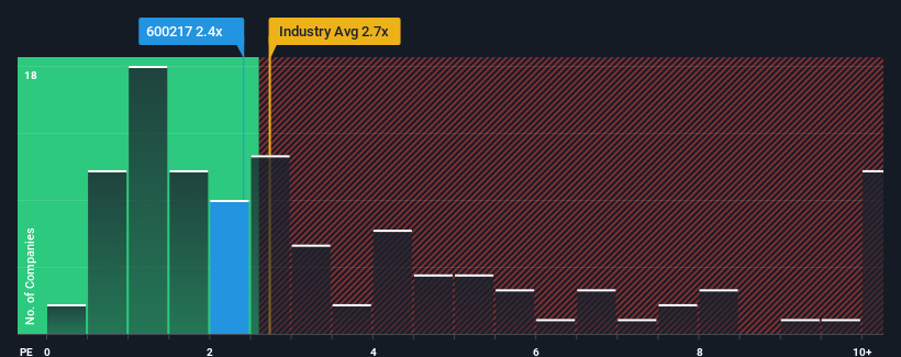 ps-multiple-vs-industry