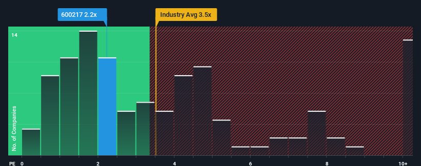 ps-multiple-vs-industry