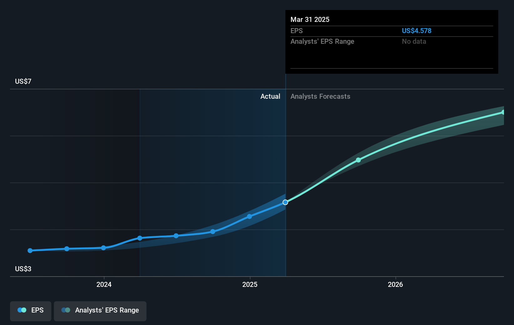 earnings-per-share-growth