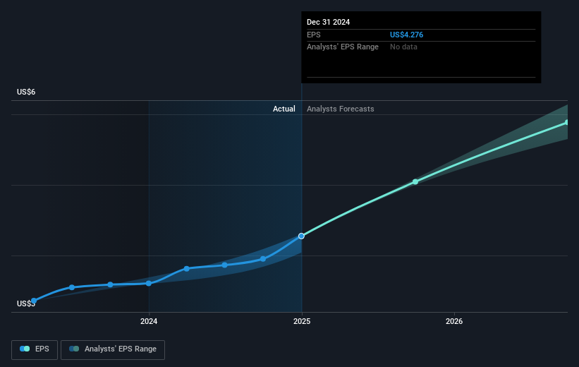 earnings-per-share-growth