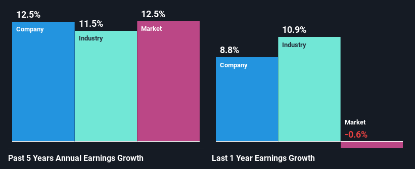 past-earnings-growth