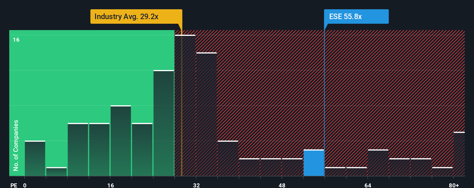 pe-multiple-vs-industry