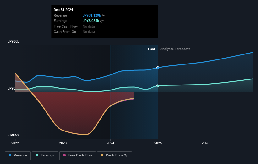 earnings-and-revenue-growth