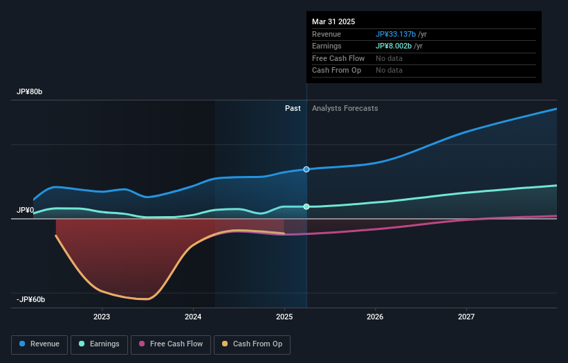 earnings-and-revenue-growth