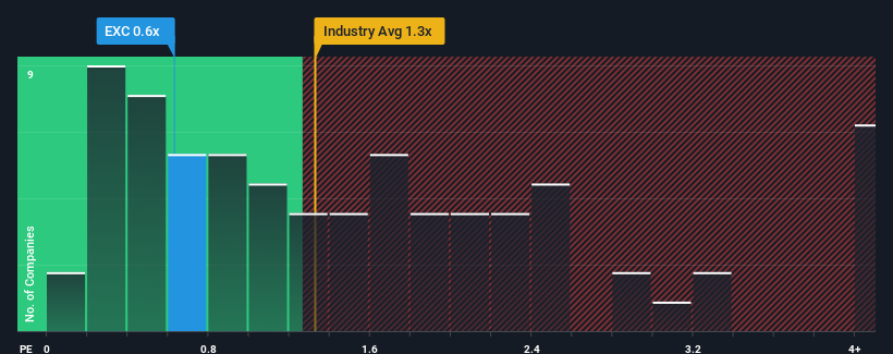 ps-multiple-vs-industry