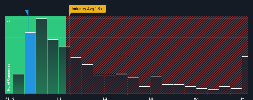 ps-multiple-vs-industry