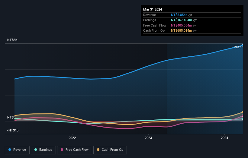 earnings-and-revenue-growth