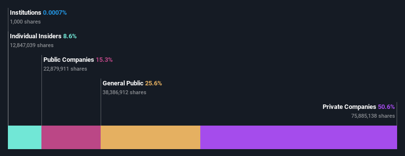 ownership-breakdown