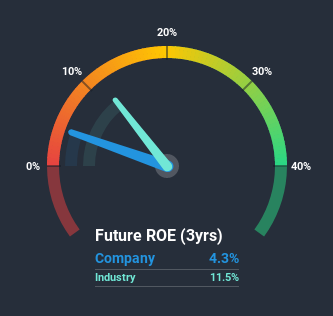 roe