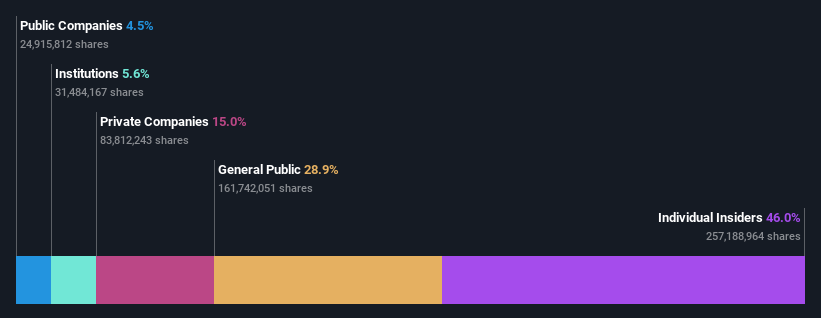 ownership-breakdown