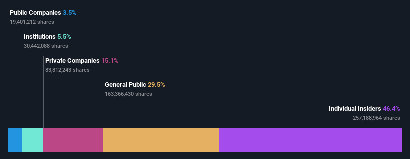 ownership-breakdown