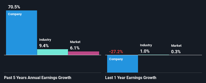 past-earnings-growth