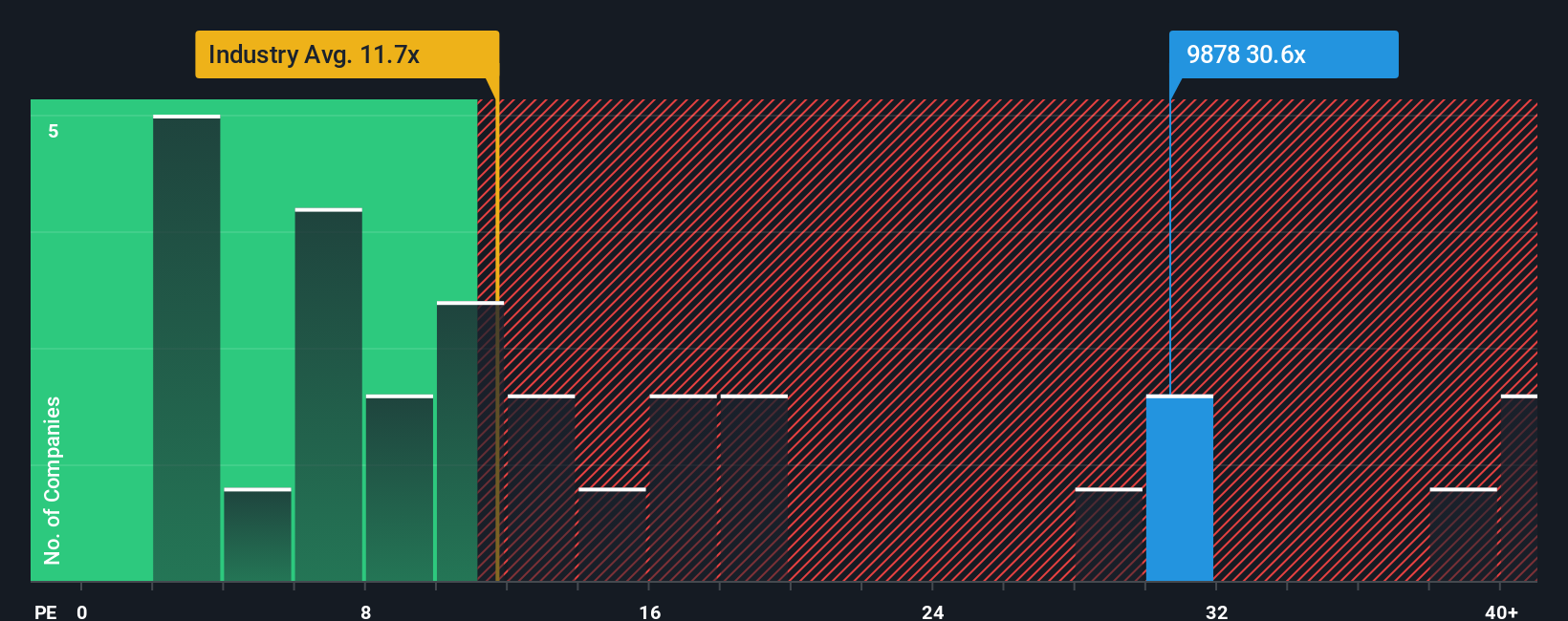 pe-multiple-vs-industry