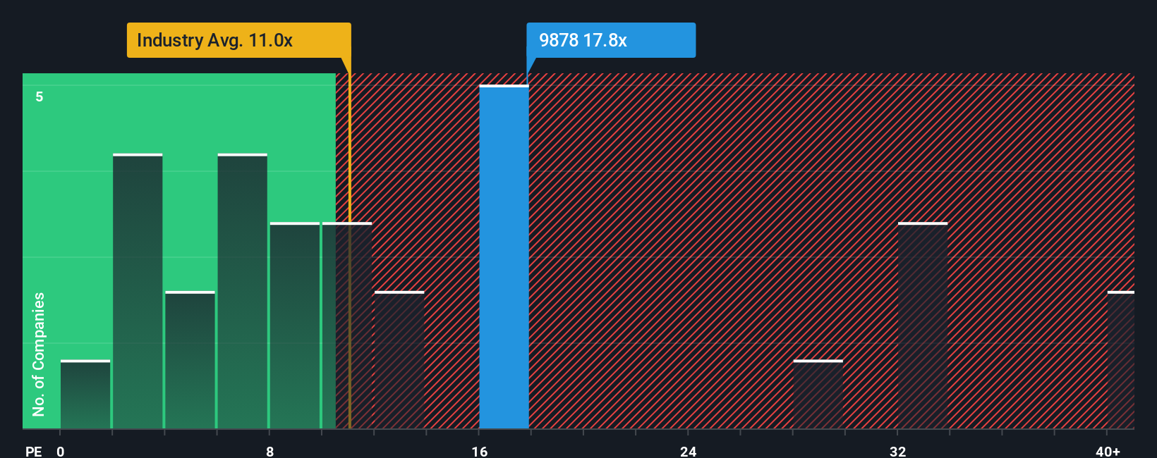 pe-multiple-vs-industry