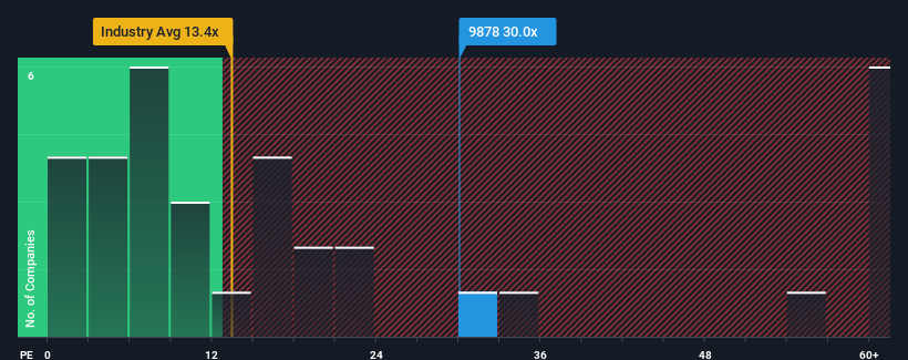 pe-multiple-vs-industry