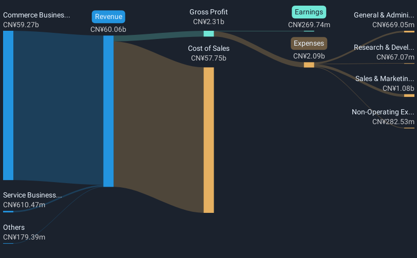 revenue-and-expenses-breakdown