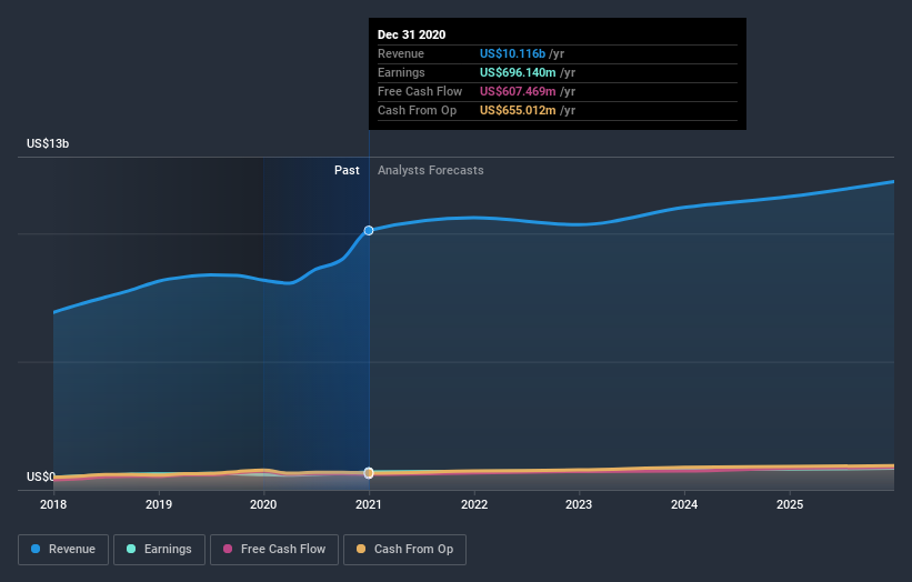 Industry Analysts Just Made A Sizeable Upgrade To Their Expeditors ...