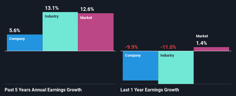 past-earnings-growth