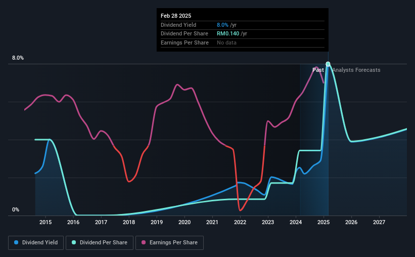 historic-dividend