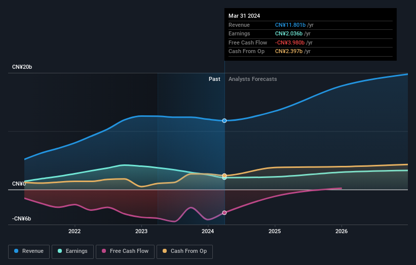 earnings-and-revenue-growth