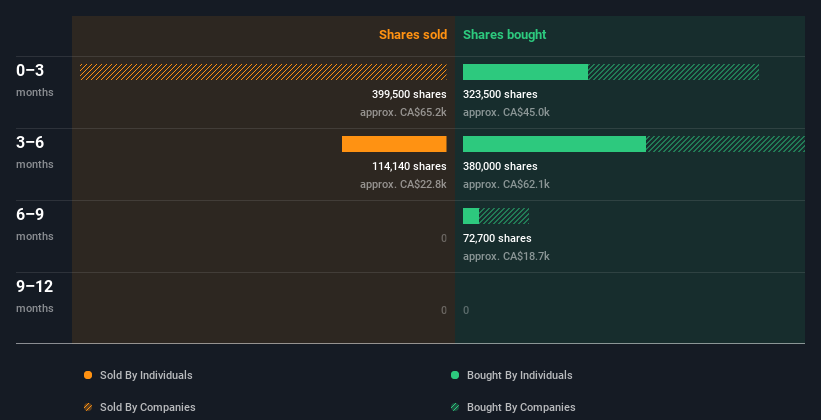 insider-trading-volume