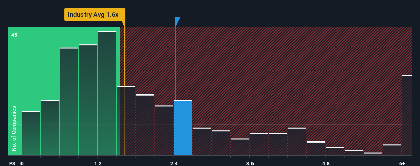 ps-multiple-vs-industry