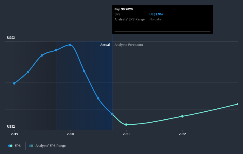 earnings-per-share-growth