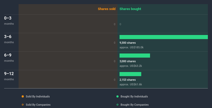 insider-trading-volume