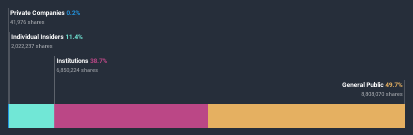 ownership-breakdown