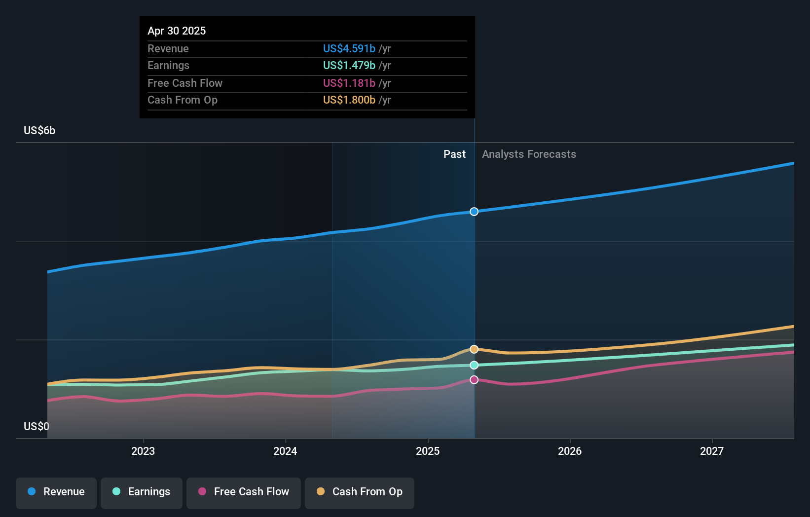 earnings-and-revenue-growth