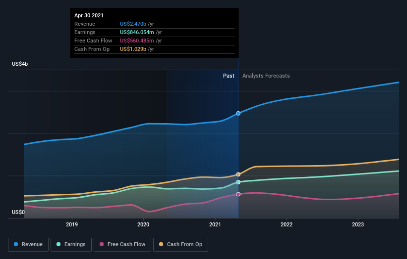earnings-and-revenue-growth
