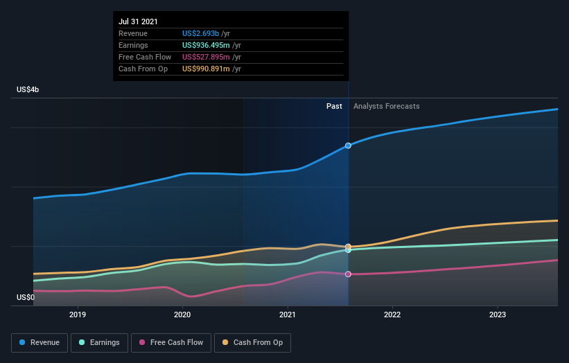 earnings-and-revenue-growth