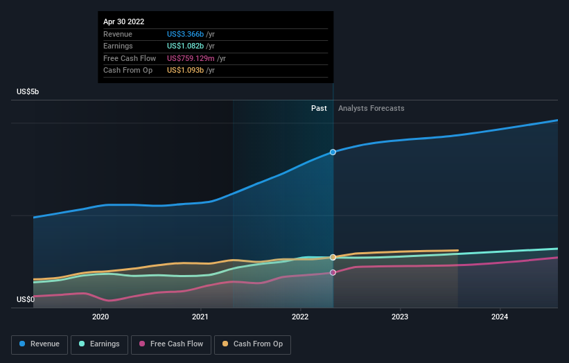 earnings-and-revenue-growth