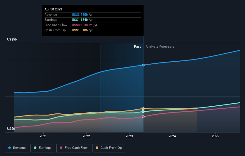 earnings-and-revenue-growth