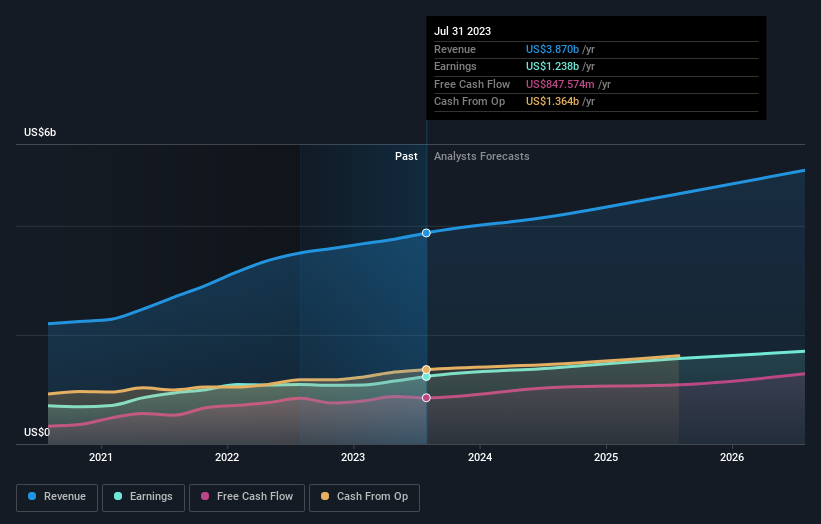 earnings-and-revenue-growth